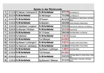 Saison 2003/2004 - Istrup