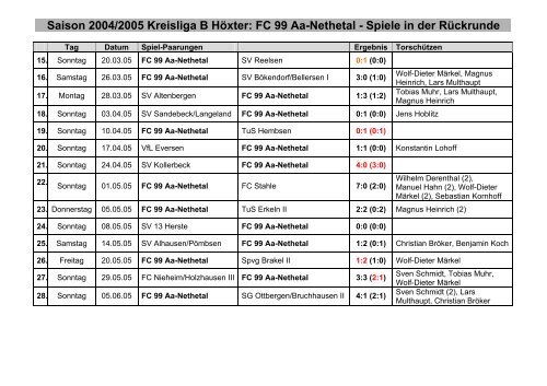 Saison 2004/2005 Kreisliga B HÃ¶xter: FC 99 Aa-Nethetal ... - Istrup