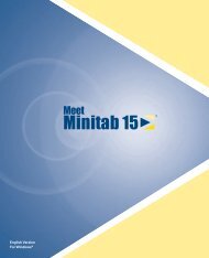 Meet Minitab 15 - Rohan