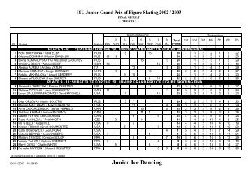 ISU Junior Grand Prix of Figure Skating 2002 / 2003