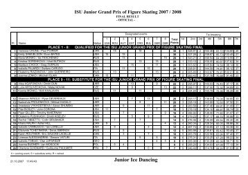 Results Ice Dancing (PDF)