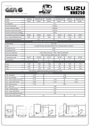 NNR250 CVNNR25100 Nov 08.pdf - Isuzu