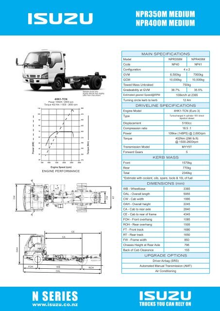 NPR350M_NPR400M CVO274 Nov 05.pdf - Isuzu