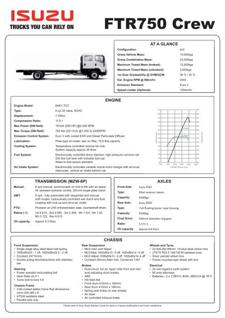 FTR750 Crew(AMT option available).pdf - Isuzu