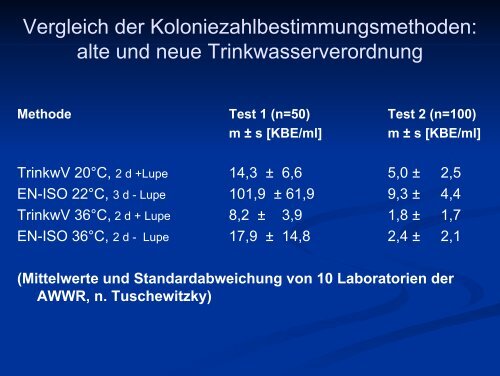 Trinkwasserverordnung 2001