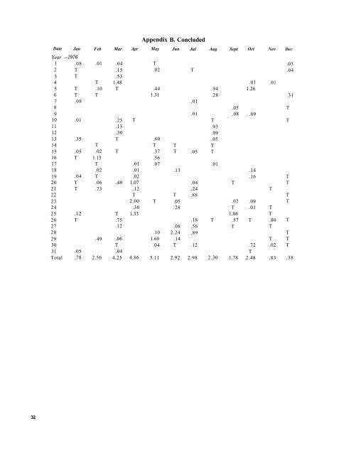 Coliforms and fecal streptococcus in the Illinois River at Peoria ...