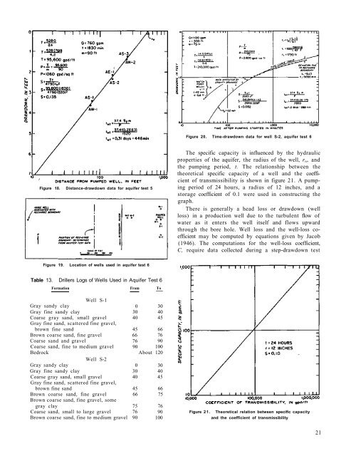 Ground-water development in East St. Louis area, Illinois. Urbana, IL ...