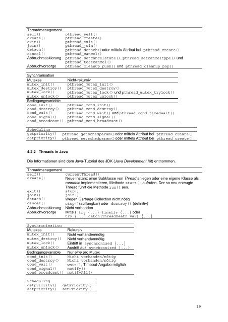 Konzepte und funktionaler Vergleich von Thread-Systemen