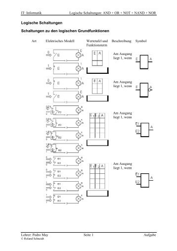 aufgabe: and + or + not + nand + nor - IT-Realschule.de