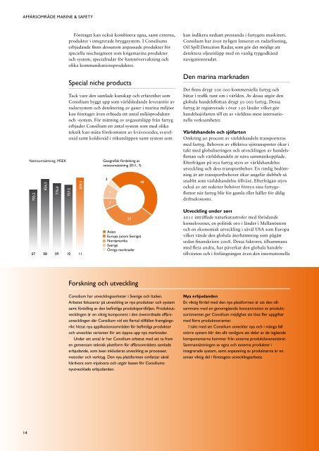 Årsredovisning 2011 - Consilium