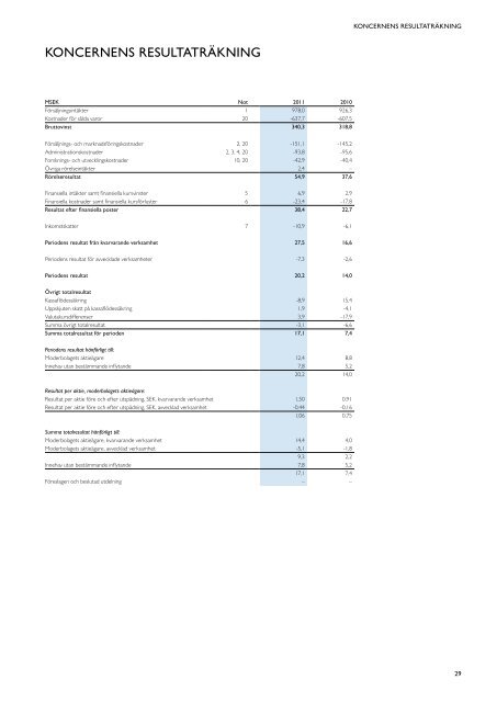 Årsredovisning 2011 - Consilium