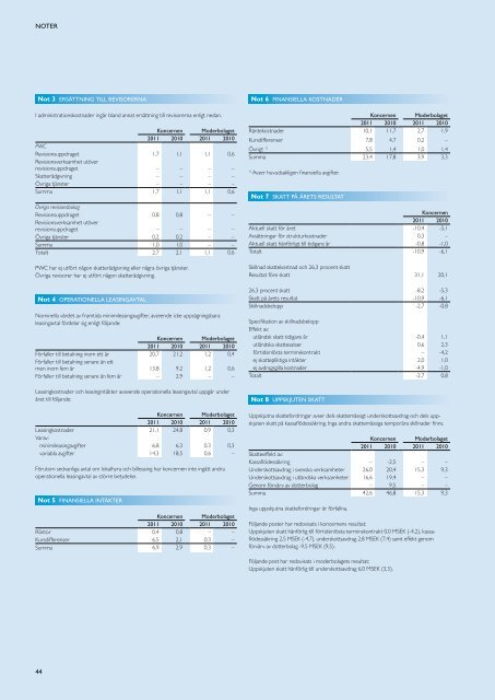 Årsredovisning 2011 - Consilium