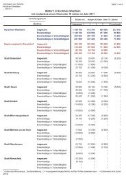 (Kreise)+ - Information und Technik Nordrhein-Westfalen (IT.NRW)