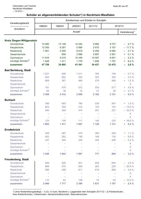 SchÃ¼ler an allgemeinbildenden Schulen*) in Nordrhein-Westfalen