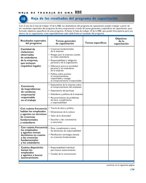 Comunicaciones y evaluación de la ética empresarial