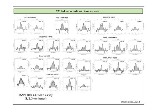 Molecular Gas at High Redshift