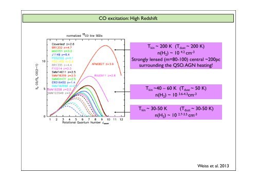 Molecular Gas at High Redshift