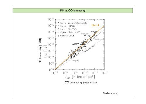 Molecular Gas at High Redshift