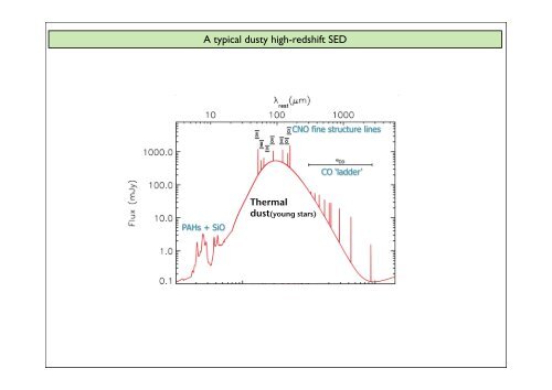 Molecular Gas at High Redshift