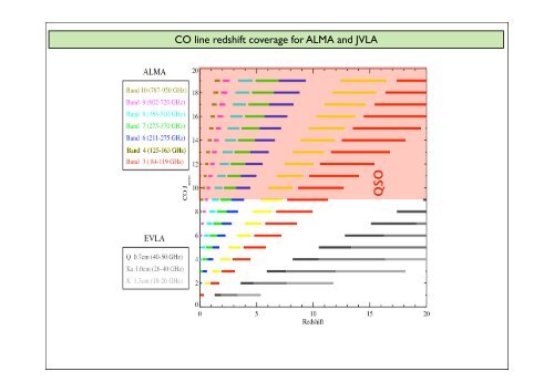 Molecular Gas at High Redshift