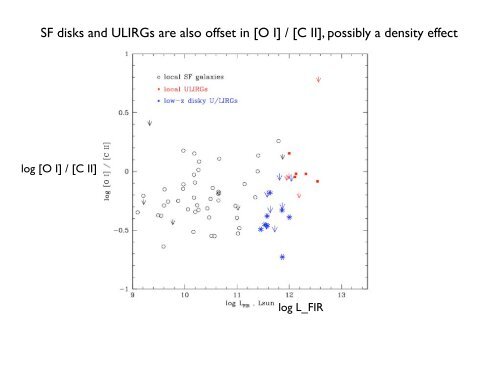 low-z analogs for high-z star forming galaxies