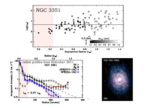 Measurements of the CO-to-H 2 Conversion Factor and Dust-to-Gas ...