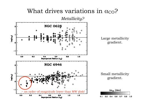 Measurements of the CO-to-H 2 Conversion Factor and Dust-to-Gas ...