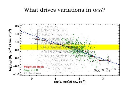 Measurements of the CO-to-H 2 Conversion Factor and Dust-to-Gas ...