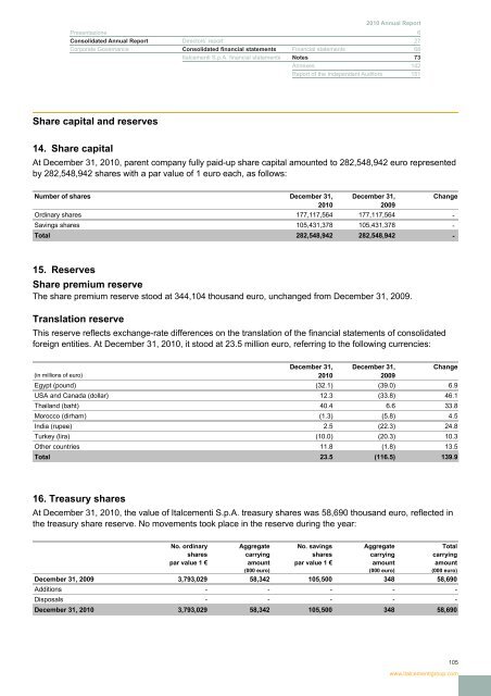 Report 2010 - Italcementi Group