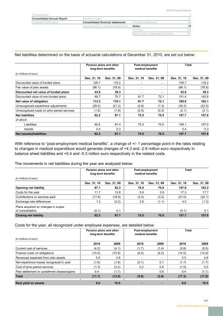 Report 2010 - Italcementi Group