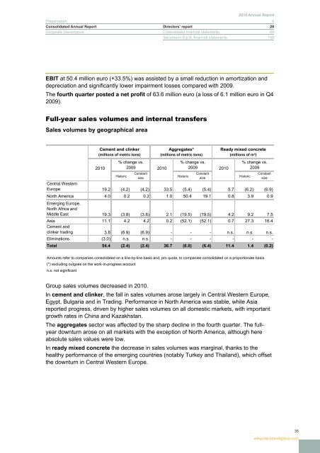 Report 2010 - Italcementi Group