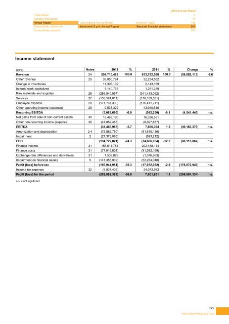 2012 Annual Report - Italcementi Group