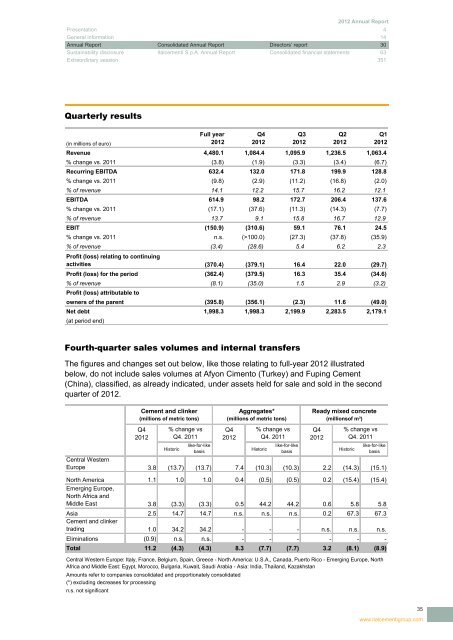 2012 Annual Report - Italcementi Group