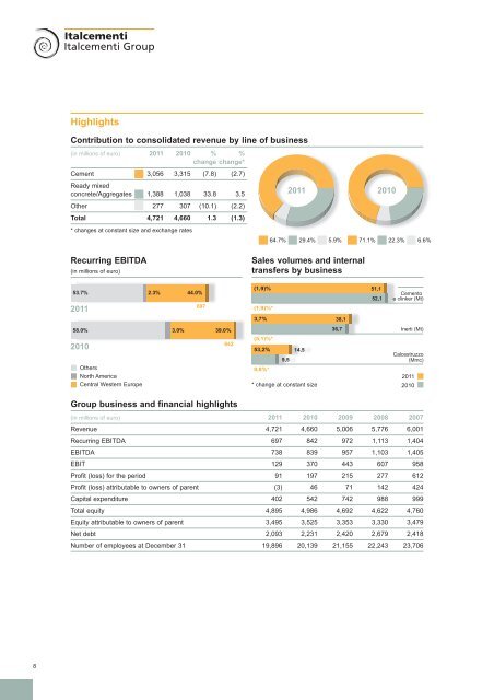 2011 Annual Report - Italcementi Group