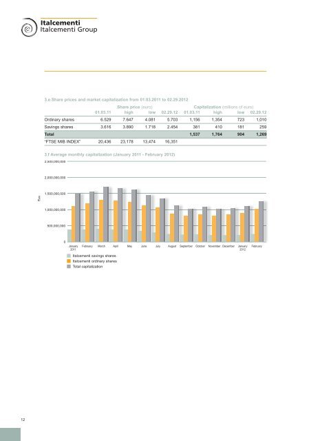 2011 Annual Report - Italcementi Group