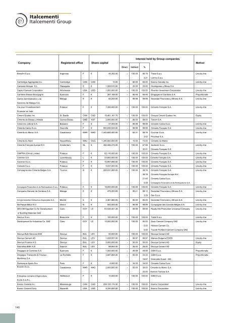 2011 Annual Report - Italcementi Group