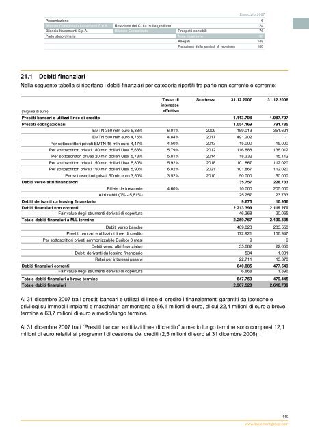 Bilancio 2007 - Italcementi Group