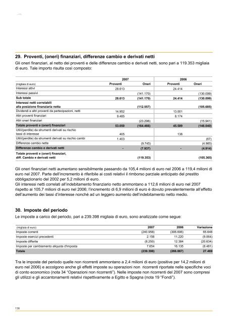 Bilancio 2007 - Italcementi Group