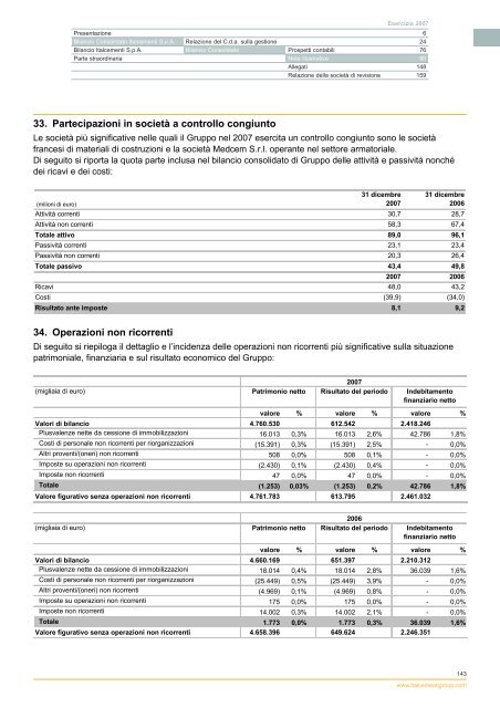 Bilancio 2007 - Italcementi Group