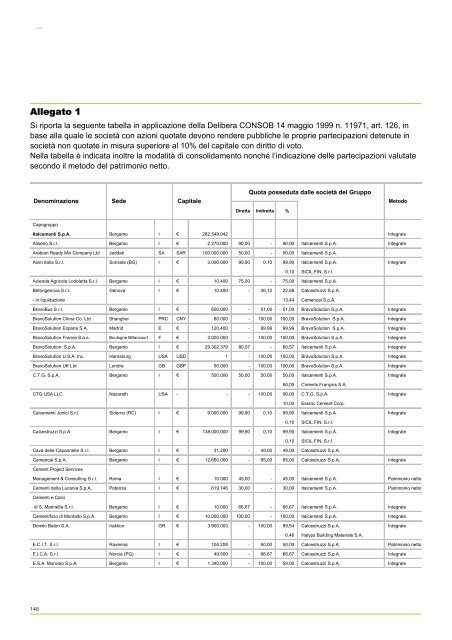 Bilancio 2007 - Italcementi Group