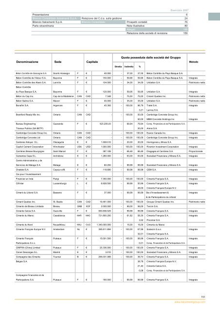 Bilancio 2007 - Italcementi Group