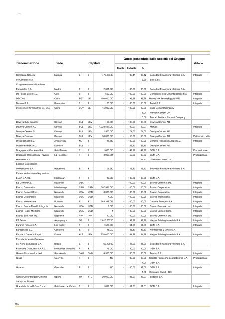 Bilancio 2007 - Italcementi Group