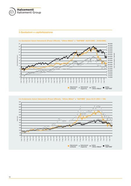 Bilancio 2007 - Italcementi Group