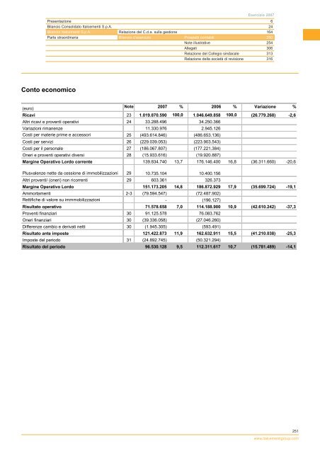 Bilancio 2007 - Italcementi Group