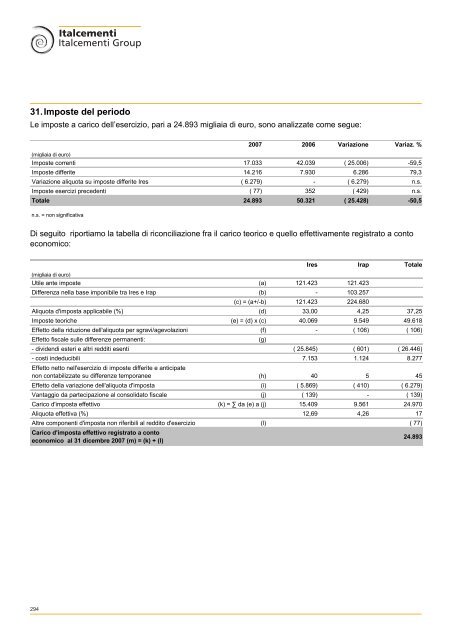 Bilancio 2007 - Italcementi Group