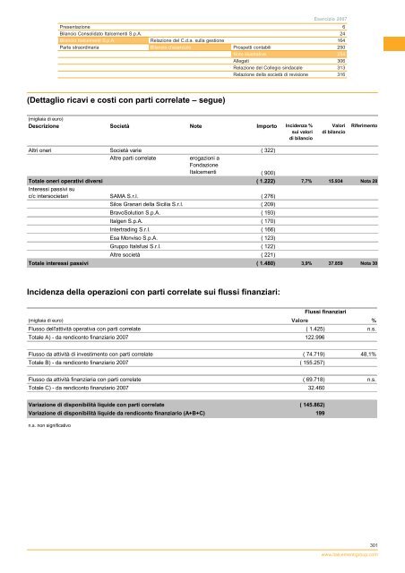 Bilancio 2007 - Italcementi Group