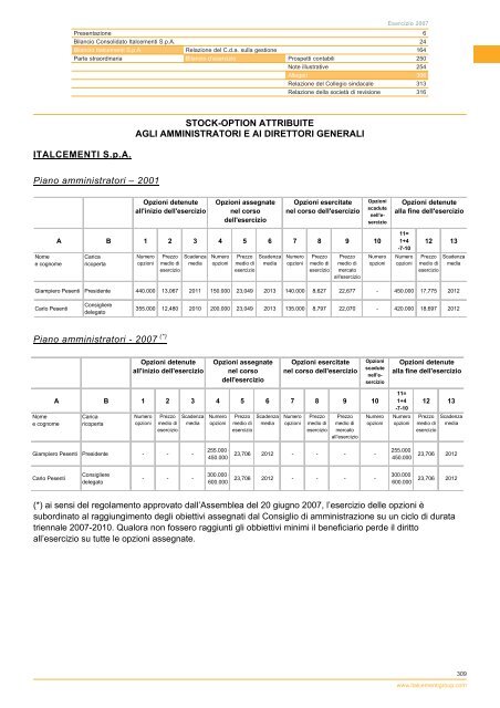 Bilancio 2007 - Italcementi Group