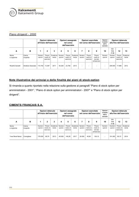 Bilancio 2007 - Italcementi Group