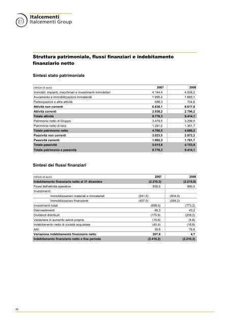 Bilancio 2007 - Italcementi Group