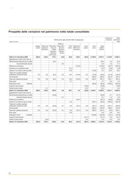 Bilancio 2007 - Italcementi Group